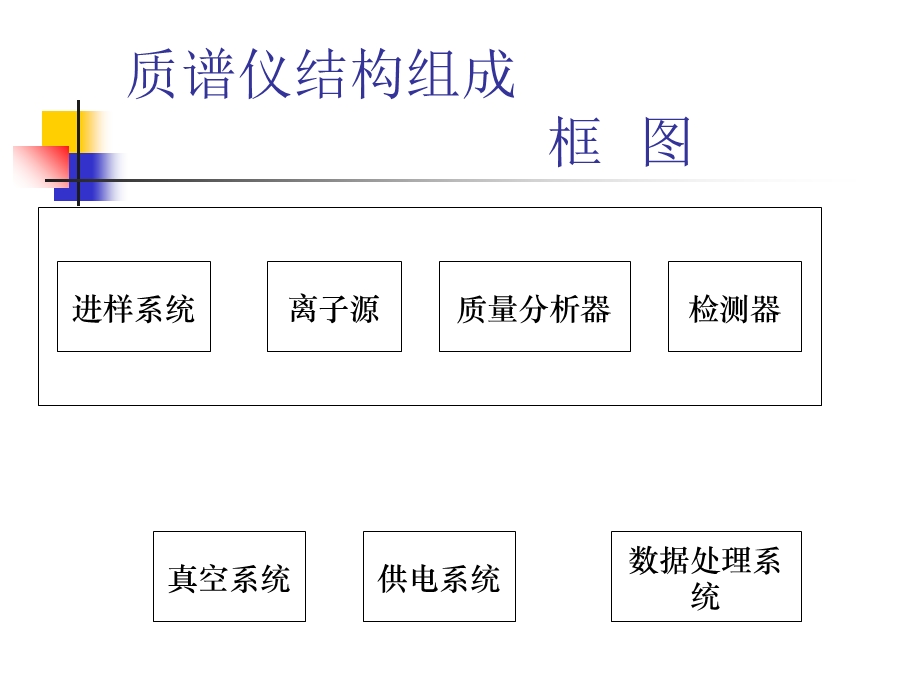 自动检测技术7质谱基础知识.ppt_第3页