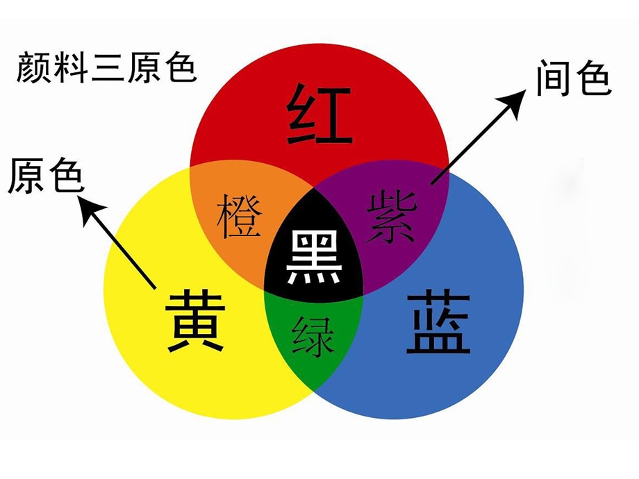 缤纷的涂色游戏.ppt_第3页