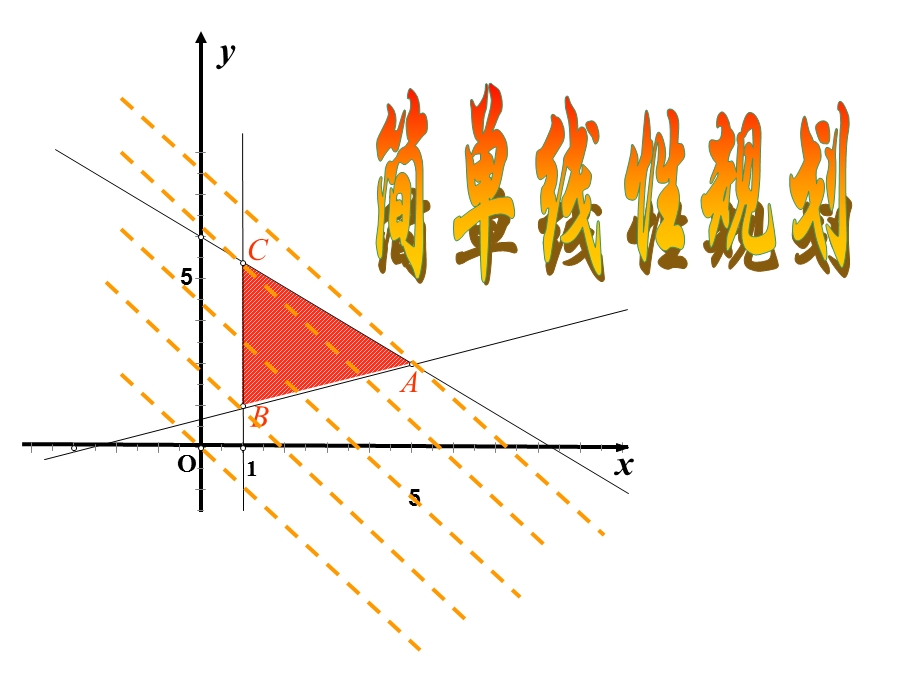 简单的线性规划(优质课).ppt_第1页
