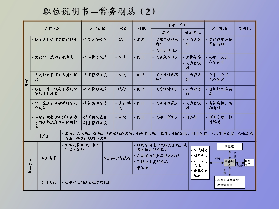 职位说明书最终版.ppt_第3页