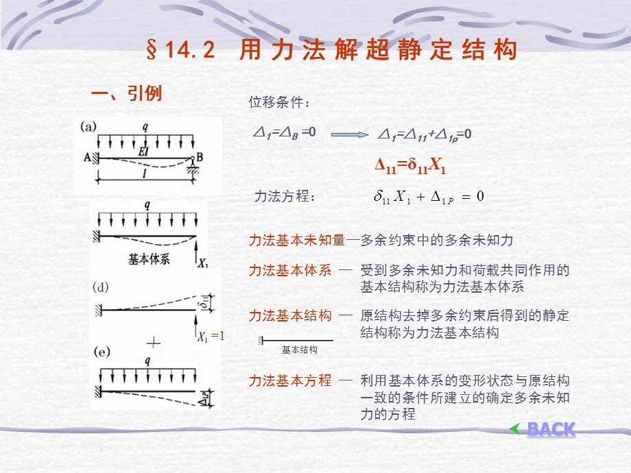 用力法解超静定结构.ppt_第1页