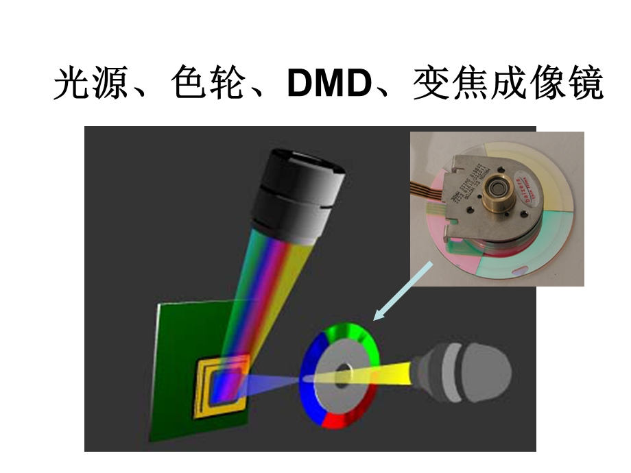 光电子显示中的数字光处理器的进展02.ppt_第3页