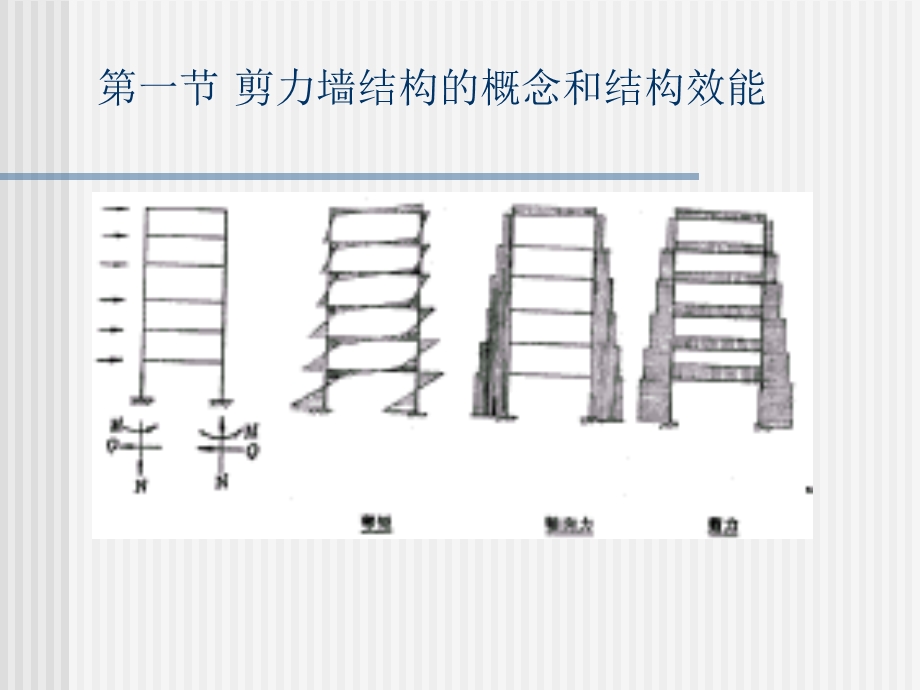 剪力墙结构体系经典讲义.ppt_第2页