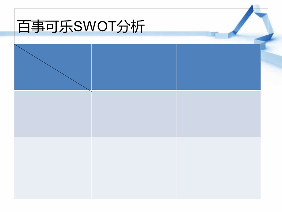 百事可乐SWOT分析.ppt_第2页