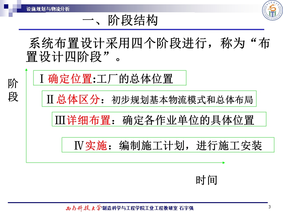 系统化布置设计SLP.ppt_第3页