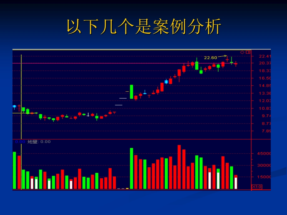 牛股巨阴洗盘战法.ppt_第3页