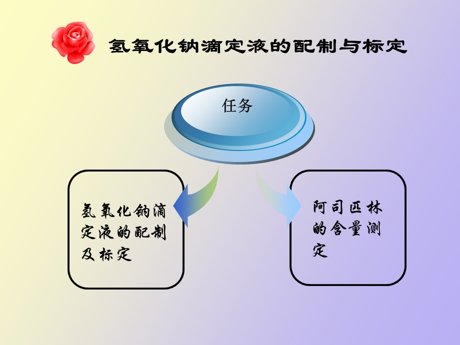 药品检验项目.ppt_第3页