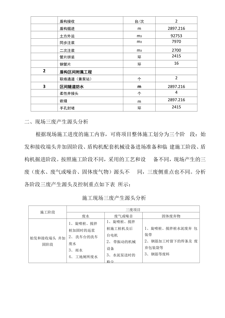 三废专项处理方案.docx_第2页