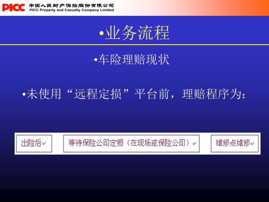 青岛人保全球眼远程定损应用介绍.ppt_第3页