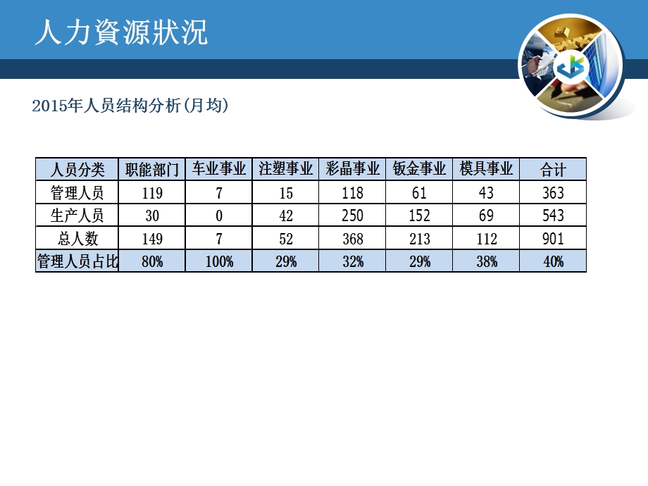 综合管理部年终总结.ppt_第3页