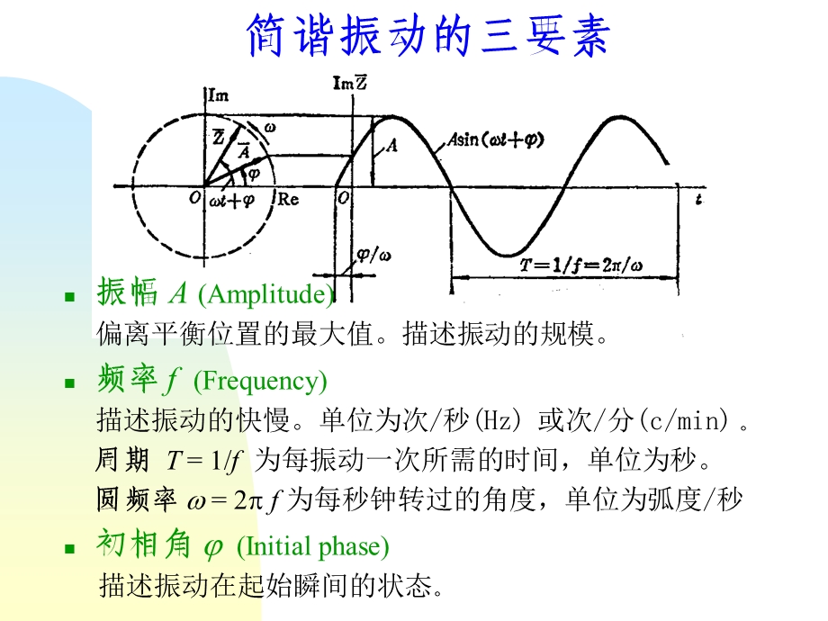 振动诊断技术1.ppt_第2页