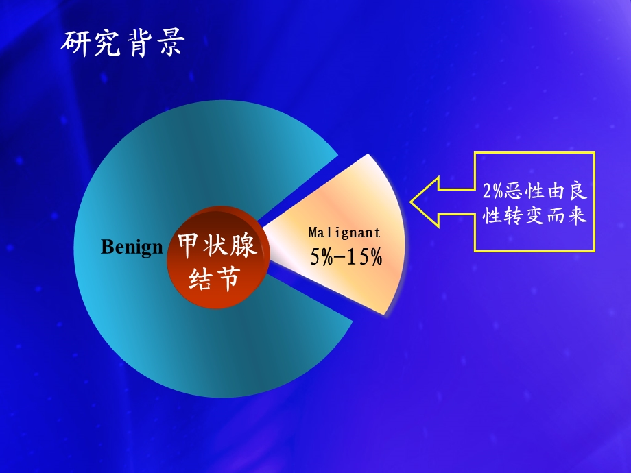 甲状腺结节射频消融.ppt_第3页