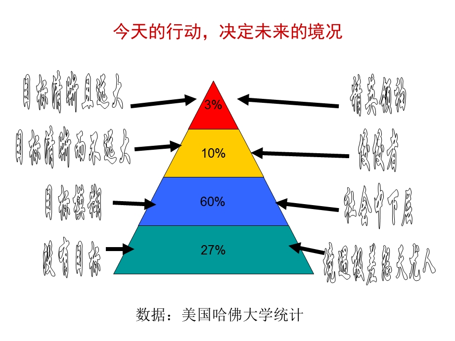 职业能力：人力资源的核心.ppt_第3页