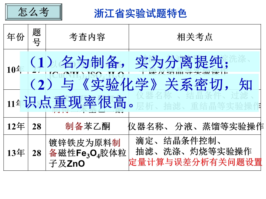 物质分离与提纯在物质制备中应用.ppt_第3页