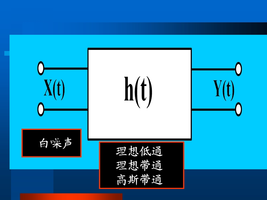 白噪声过程通过线性系统.ppt_第3页