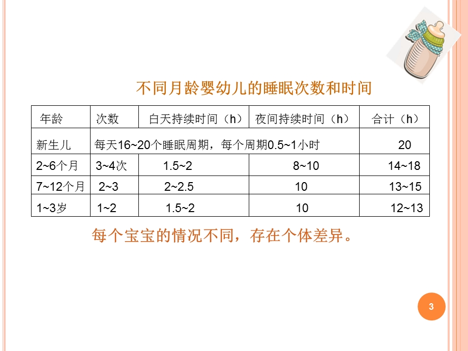 照料婴幼儿排便与睡眠.ppt_第3页