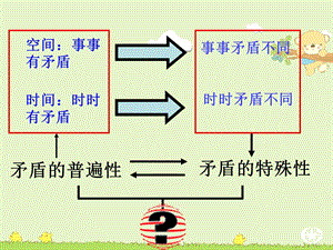 矛普与矛特的辩证关系.ppt