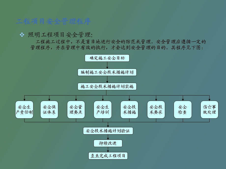 照明工程项目安全管理.ppt_第3页