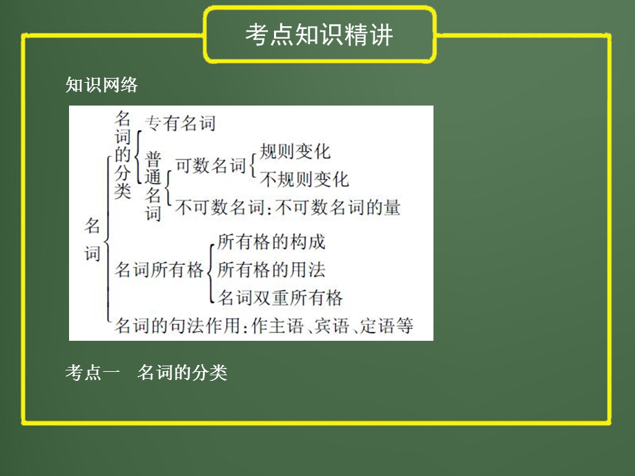 英语语法专题课件.ppt_第3页