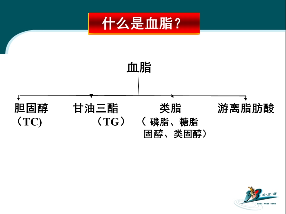 稳定性冠心病患者降脂治疗.ppt_第3页