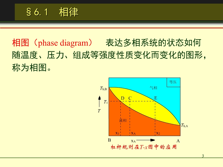 物理化学课件6相平衡.ppt_第3页