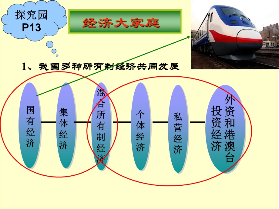 富有活力的经济制度.ppt_第2页