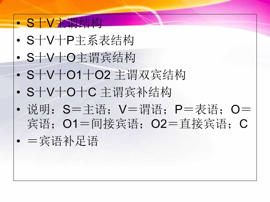 英语的五种基本句型结构讲解及练习题.ppt_第3页