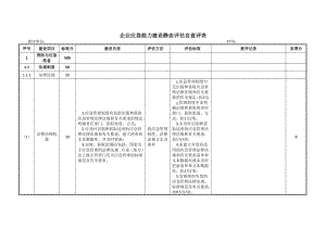 企业应急能力建设静态评估自查评表.doc