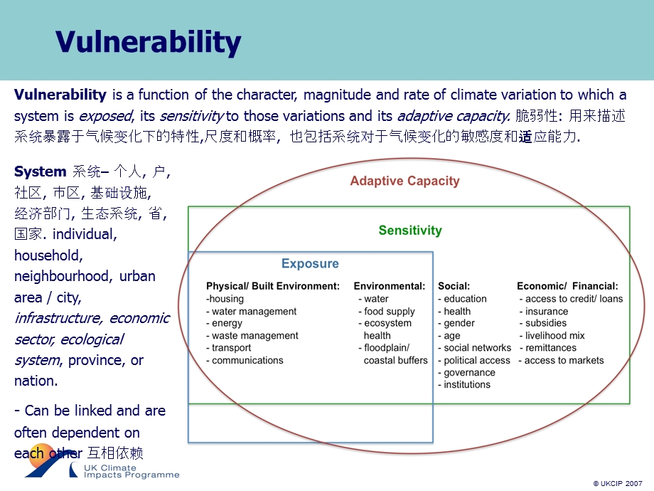 From Vulnerability to Risk从脆弱性到风险风险评估方法学介绍.ppt_第2页