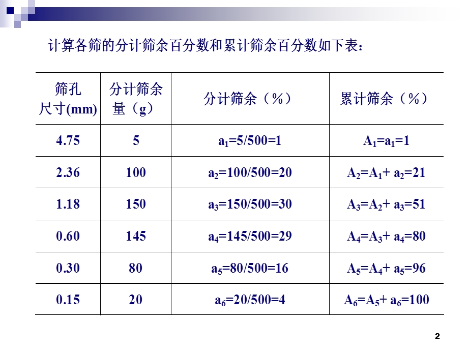 砂分筛试验题例题.ppt_第2页