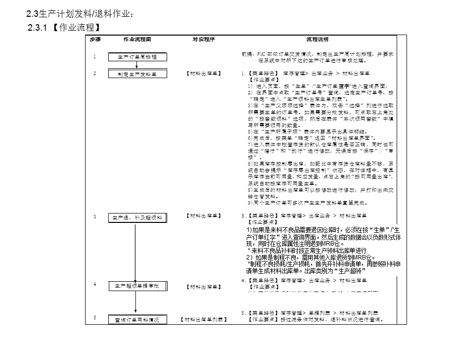 用友U8仓库监控员操作方法.ppt_第3页