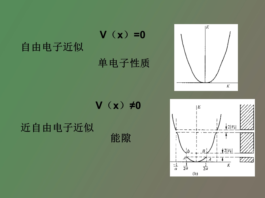 现代电子理论.ppt_第2页