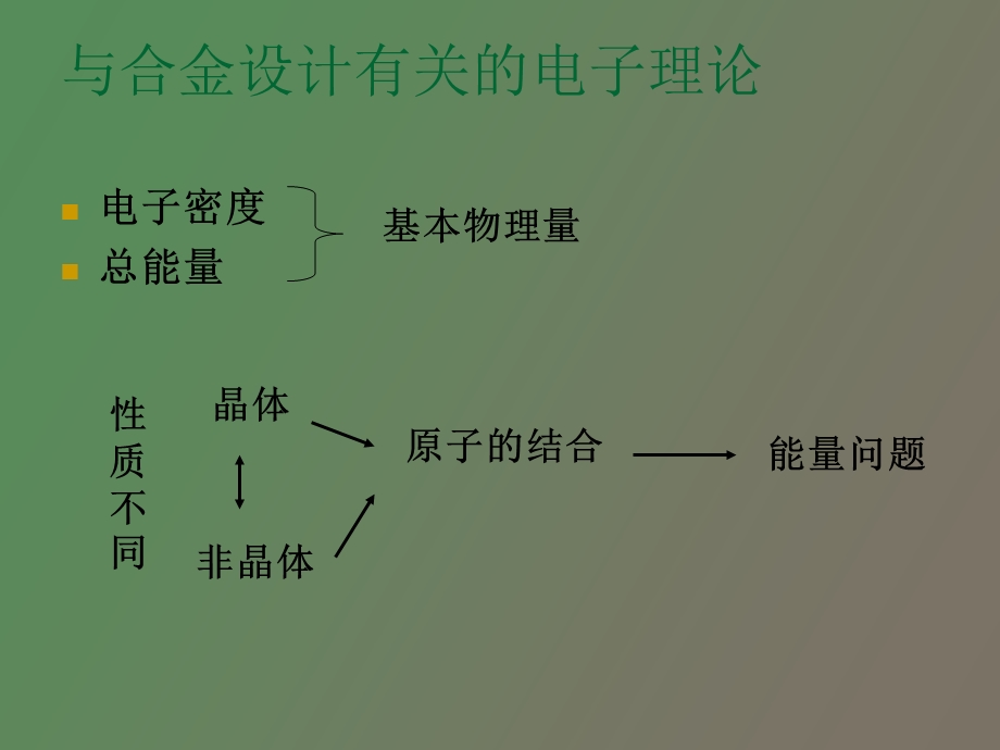 现代电子理论.ppt_第3页