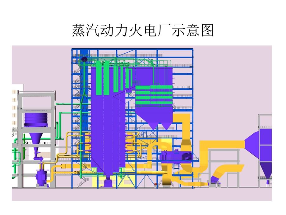 火电厂汽轮机工艺流程介绍.ppt_第2页