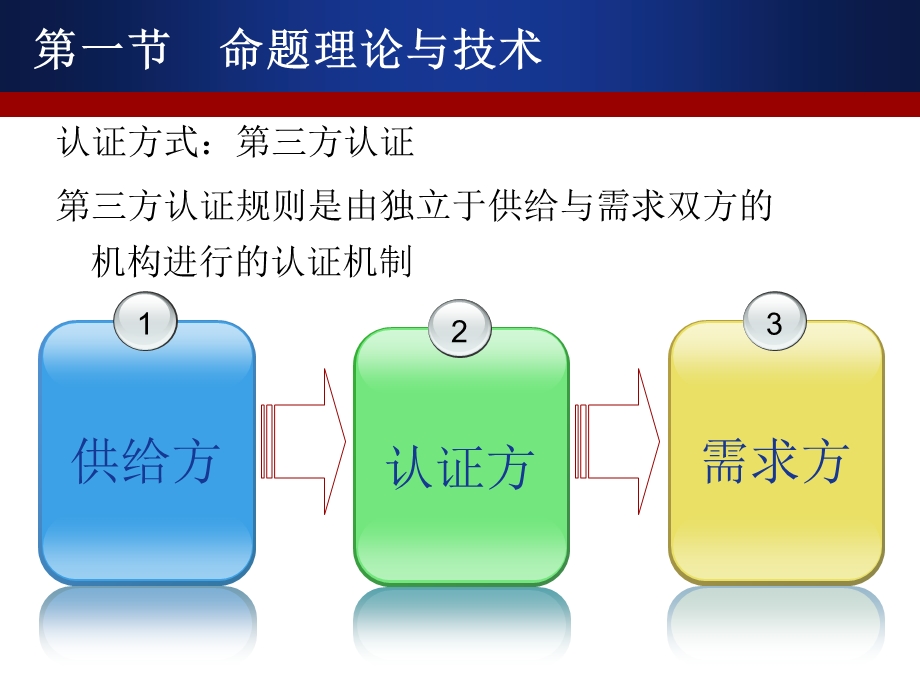 职业技能鉴定命题及题库建设.ppt_第3页