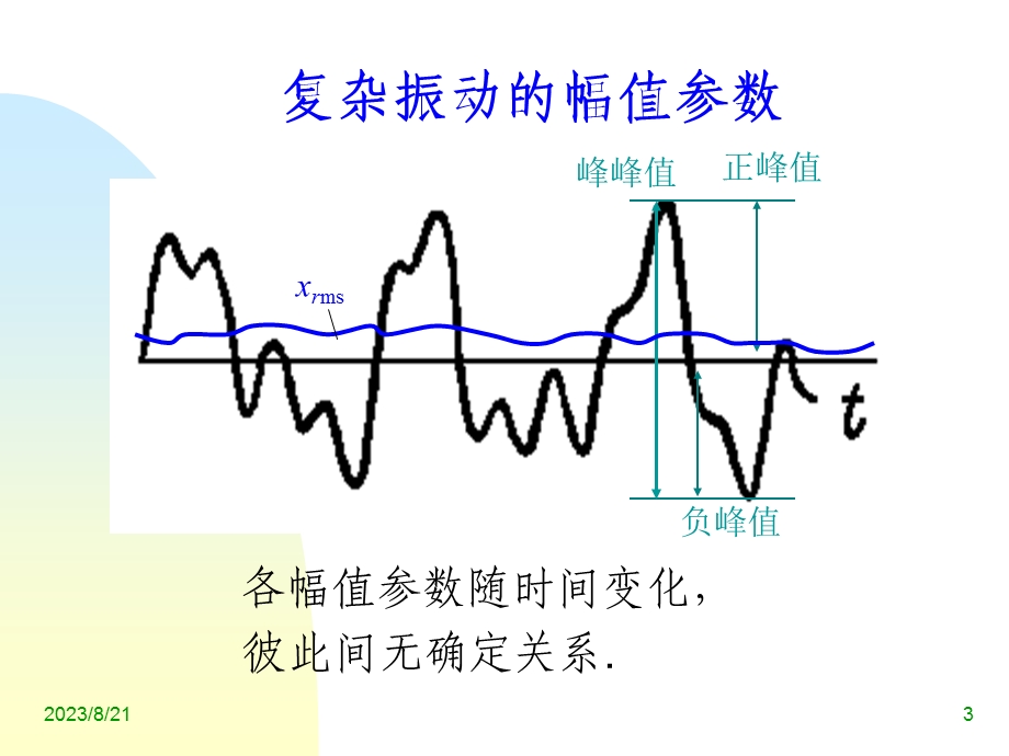 振动测试基础.ppt_第3页