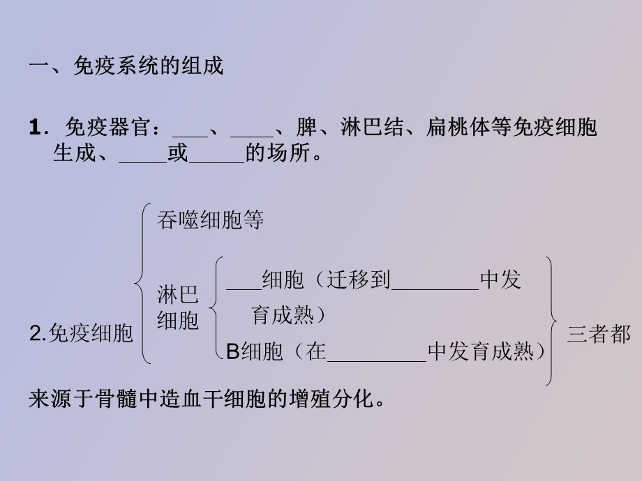 疫调节学生做.ppt_第3页