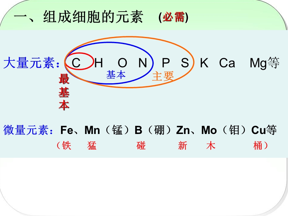 细胞的元素和无机盐.ppt_第3页