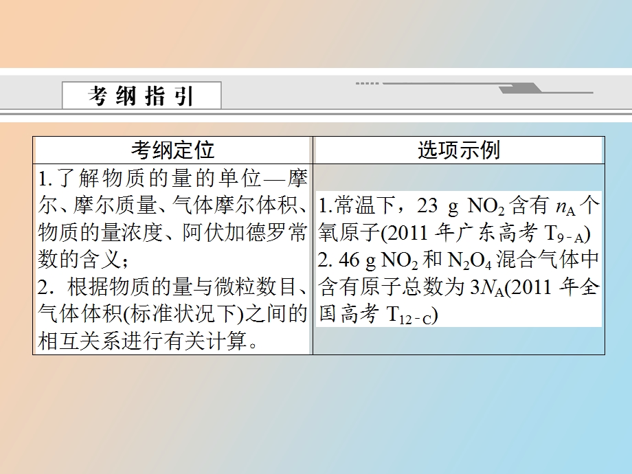 物质的量及其应用.ppt_第2页