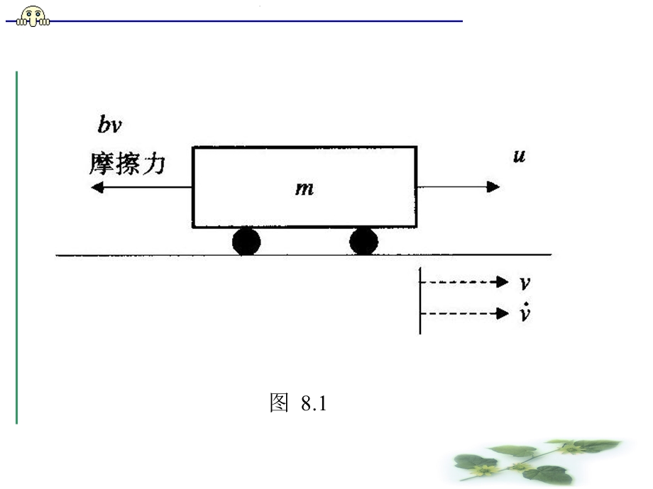 自动控制控制系统应用设计与仿真实例.ppt_第3页