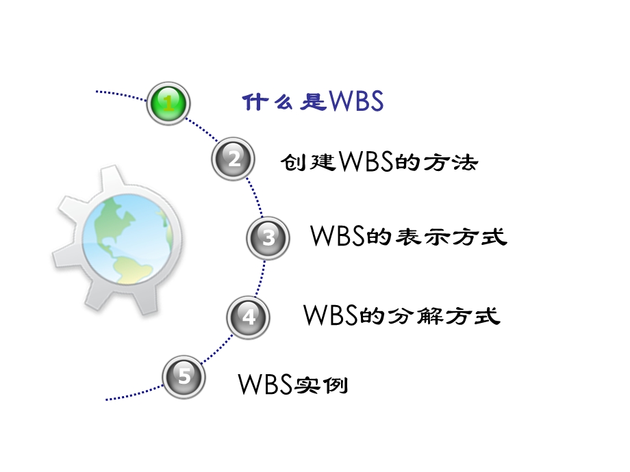 目标分解方法WBS分享.ppt_第2页