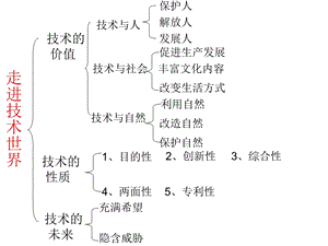 走进技术世界.ppt