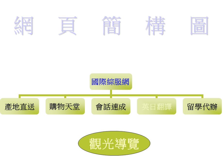 最直接的国贸.ppt_第2页