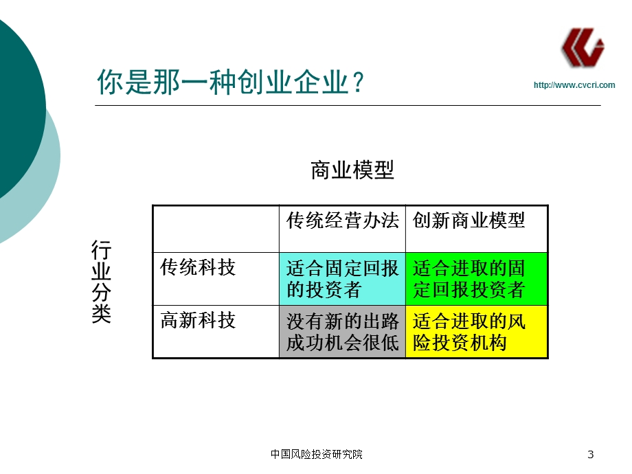 创业企业天时地利人和.ppt_第3页