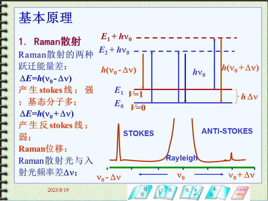 激光拉曼光谱分析法.ppt_第3页