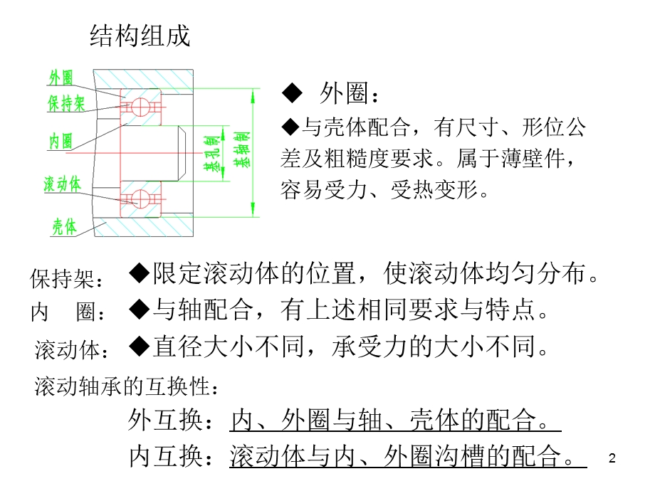 滚动轴承与孔轴结合的互换性.ppt_第2页