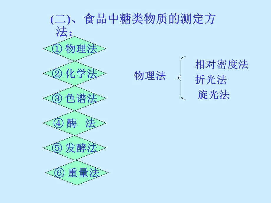 糖类物质的测定.ppt_第3页