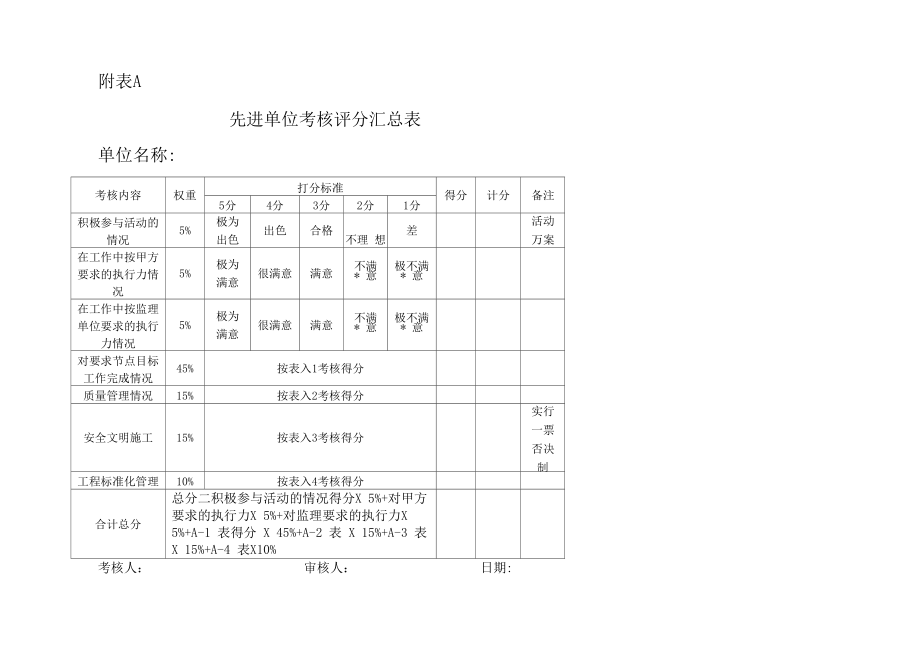 “争先创优”劳动竞赛活动方案相关表格.docx_第3页