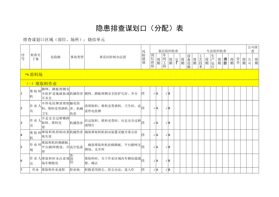 烧结隐患排查策划分配表.docx_第3页