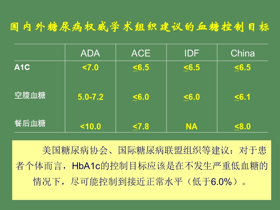 胰岛素治疗-指南到实践.ppt_第3页